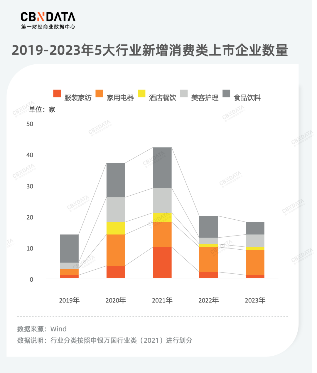 复盘186家上市公司年报，消费龙头企业谁在狂奔？