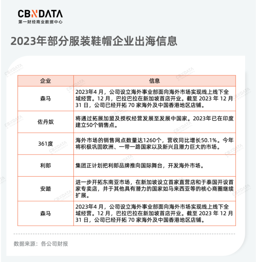 复盘186家上市公司年报，消费龙头企业谁在狂奔？