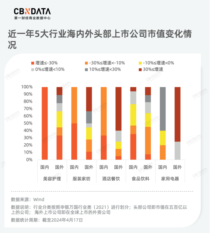 复盘186家上市公司年报，消费龙头企业谁在狂奔？