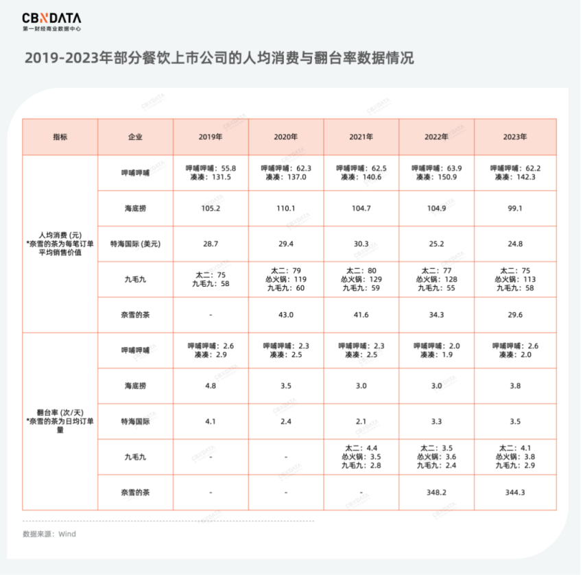 复盘186家上市公司年报，消费龙头企业谁在狂奔？