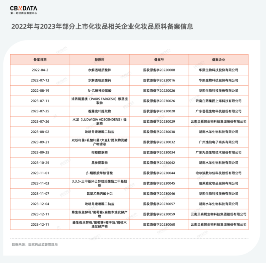 复盘186家上市公司年报，消费龙头企业谁在狂奔？