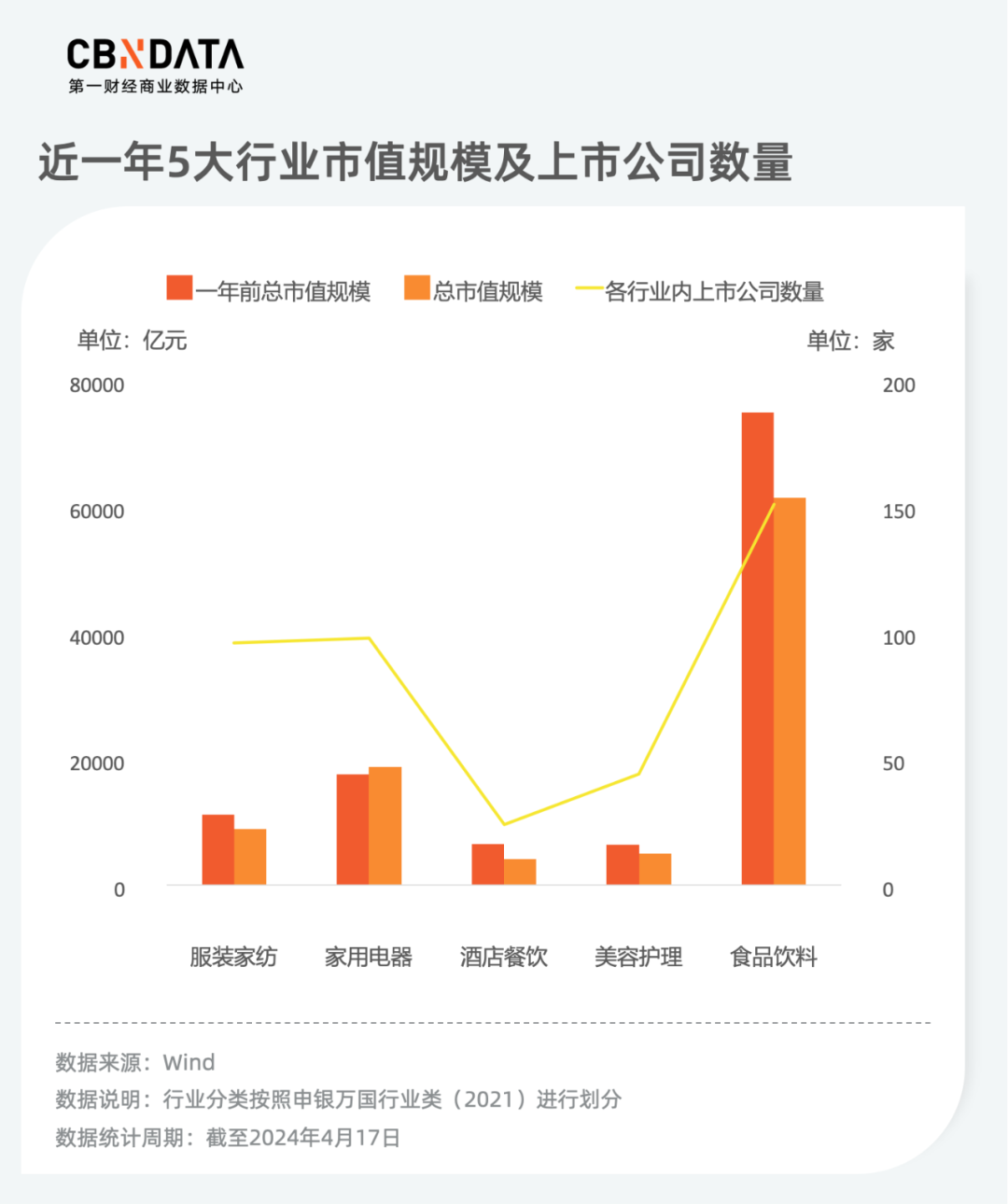 复盘186家上市公司年报，消费龙头企业谁在狂奔？