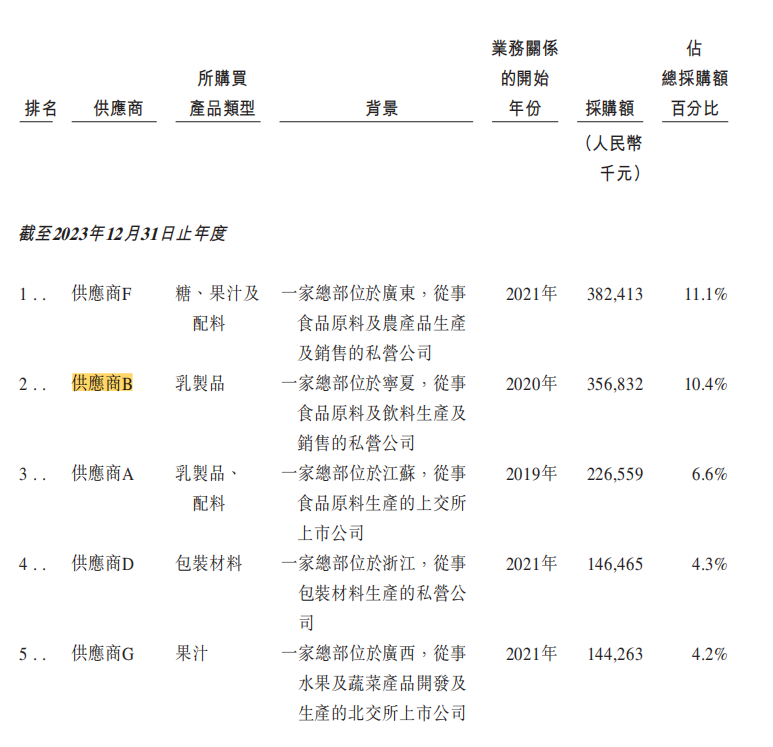 80后夫妇卖奶茶，干出一家上市企业