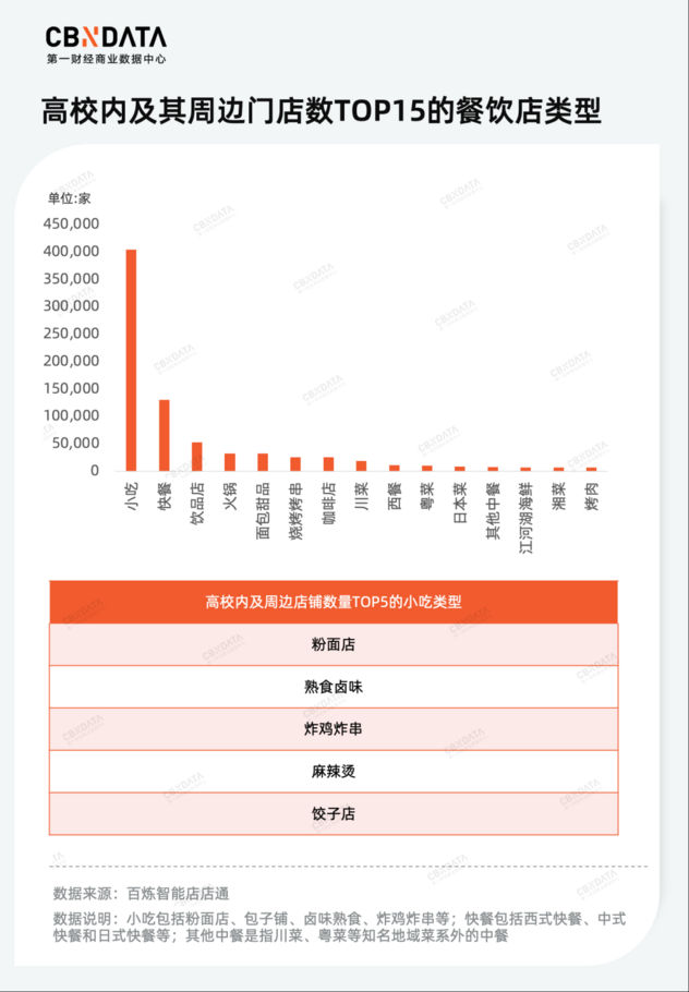 海底捞子品牌开出“校园版”米村拌饭？价格竟低至9.9元！