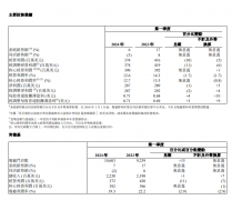 百胜中国总门店突破1.5万家；美团旗下KeeTa成香港