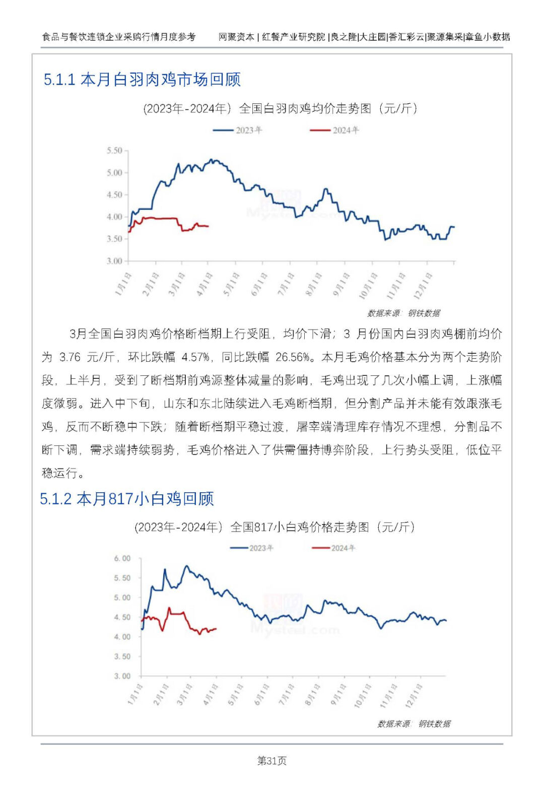 猪肉价格上行，牛肉行情弱稳运行！最新食材报告发布