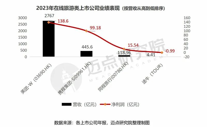 2023年文旅集团财务分析报告