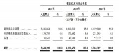 胜加解析 | 茶百道凭什么做新茶饮第二股？