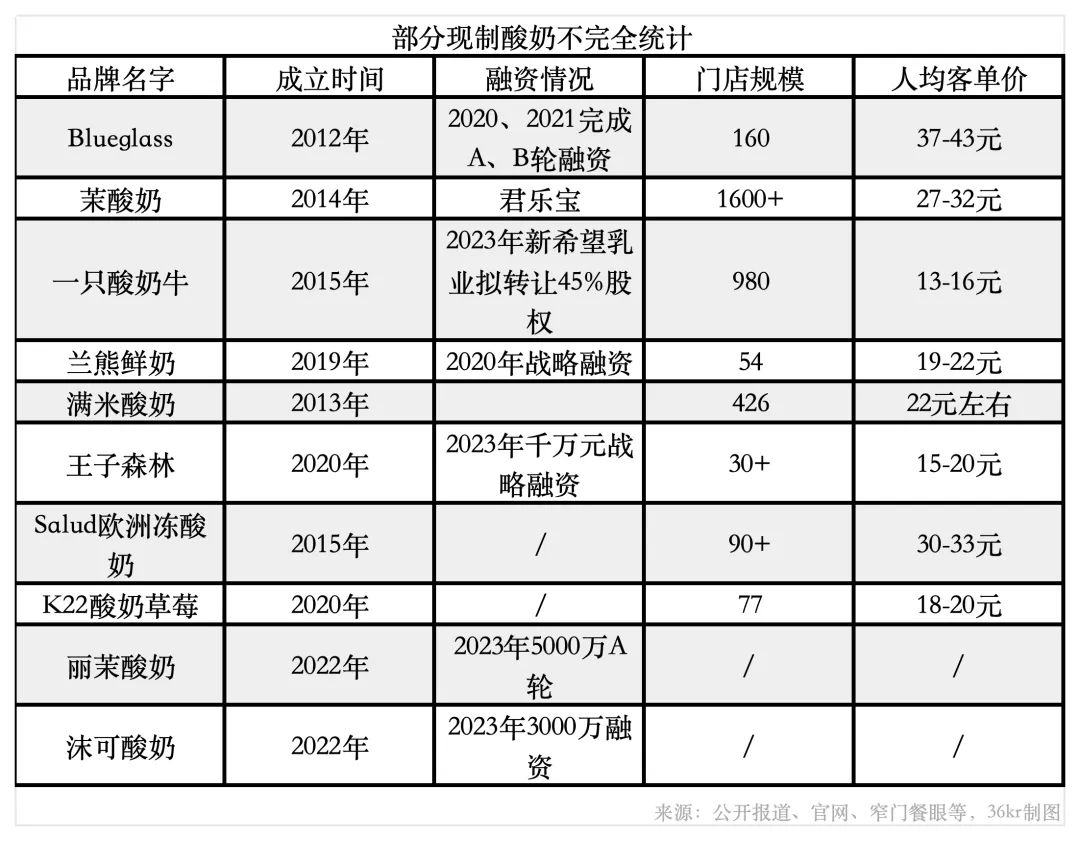 擦边的不只椰树，还有酸奶届的“爱马仕”｜营销观察