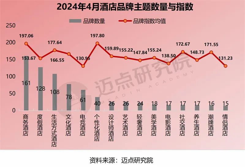 2024年4月中国酒店业发展报告