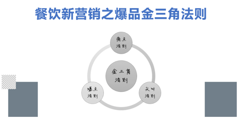 速看！2024要打造爆店，成功的秘诀在这里！