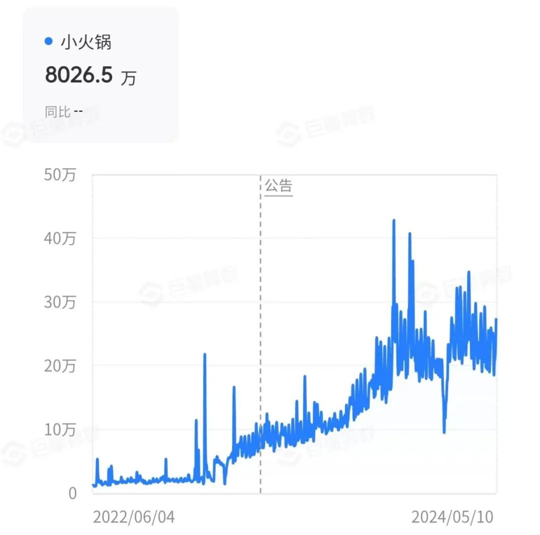 套餐均价降幅超10%！“高配版”的麻辣烫，不想当刺客了？