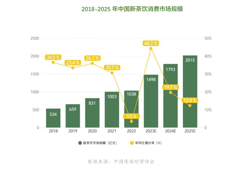 茶百道港股上市启示录：新茶饮需要新故事