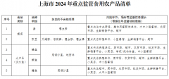 上海：重点监管五大农产品 确保监督抽检问题发