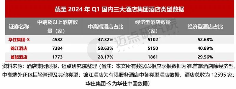 2024年一季度酒店集团财务分析报告