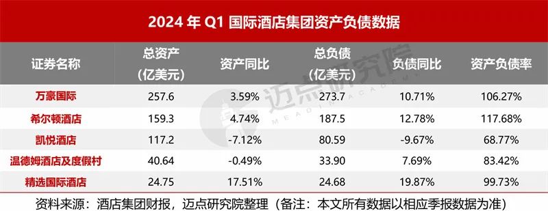 2024年一季度酒店集团财务分析报告