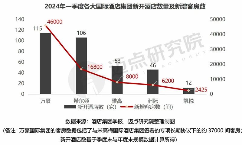 2024年一季度酒店集团财务分析报告