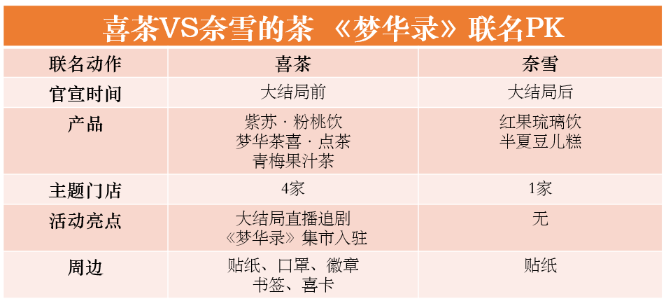 范闲大婚，“随荔”上新，喜茶又一次卡准了热门 IP 的流量风口