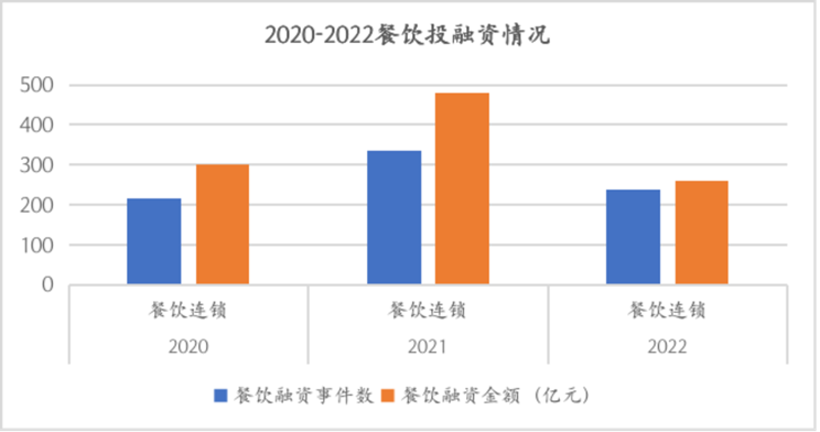 2024中国餐饮品牌出海东南亚研究报告（新加坡篇