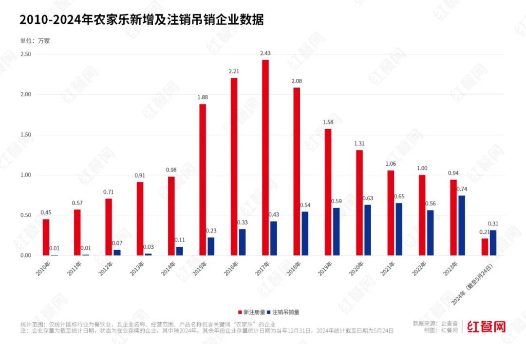 爆红全网的“粤圈太子爷”，带火一批“山卡拉”农家菜