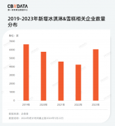 雪糕不行红薯凑，跌倒的钟薛高已被谁取而代之