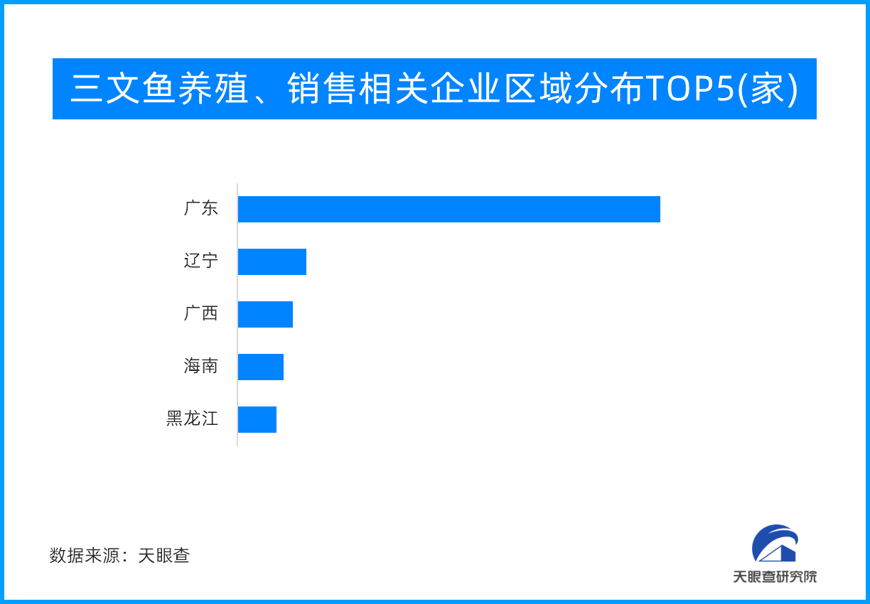 三文鱼价格下跌 消费者有望实现三文鱼“自由”