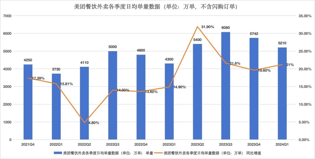 关于美团的叙事，又回到了5年前｜未来焦点