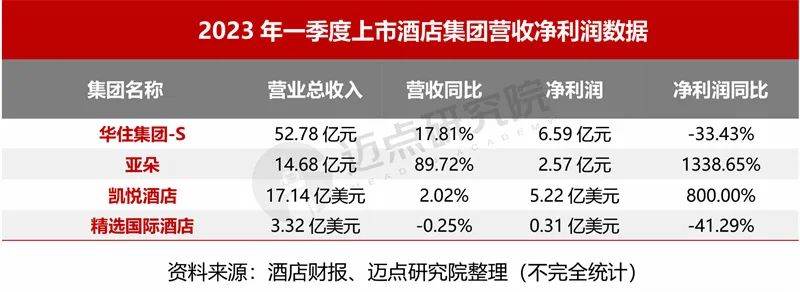 2024年5月中国酒店业发展报告