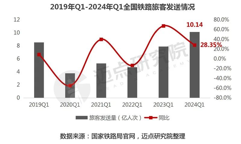 2024年一季度中国旅游市场分析报告