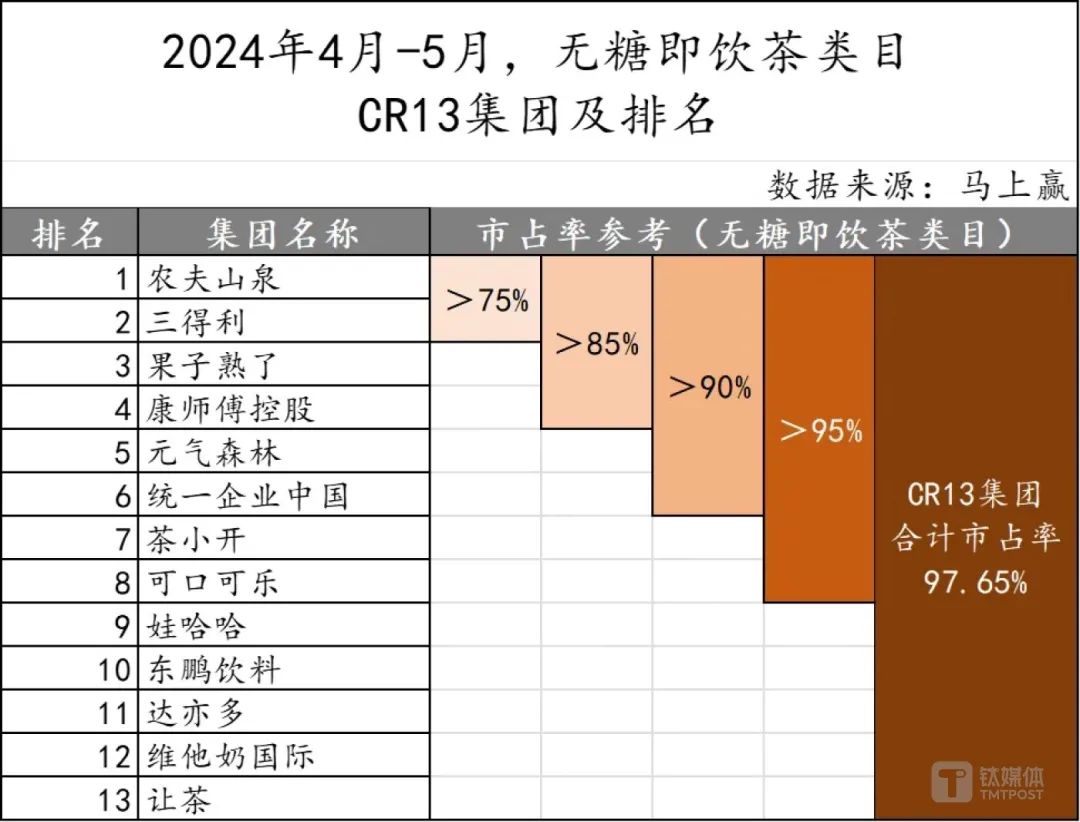 无糖茶打响价格战，几家欢喜几家愁