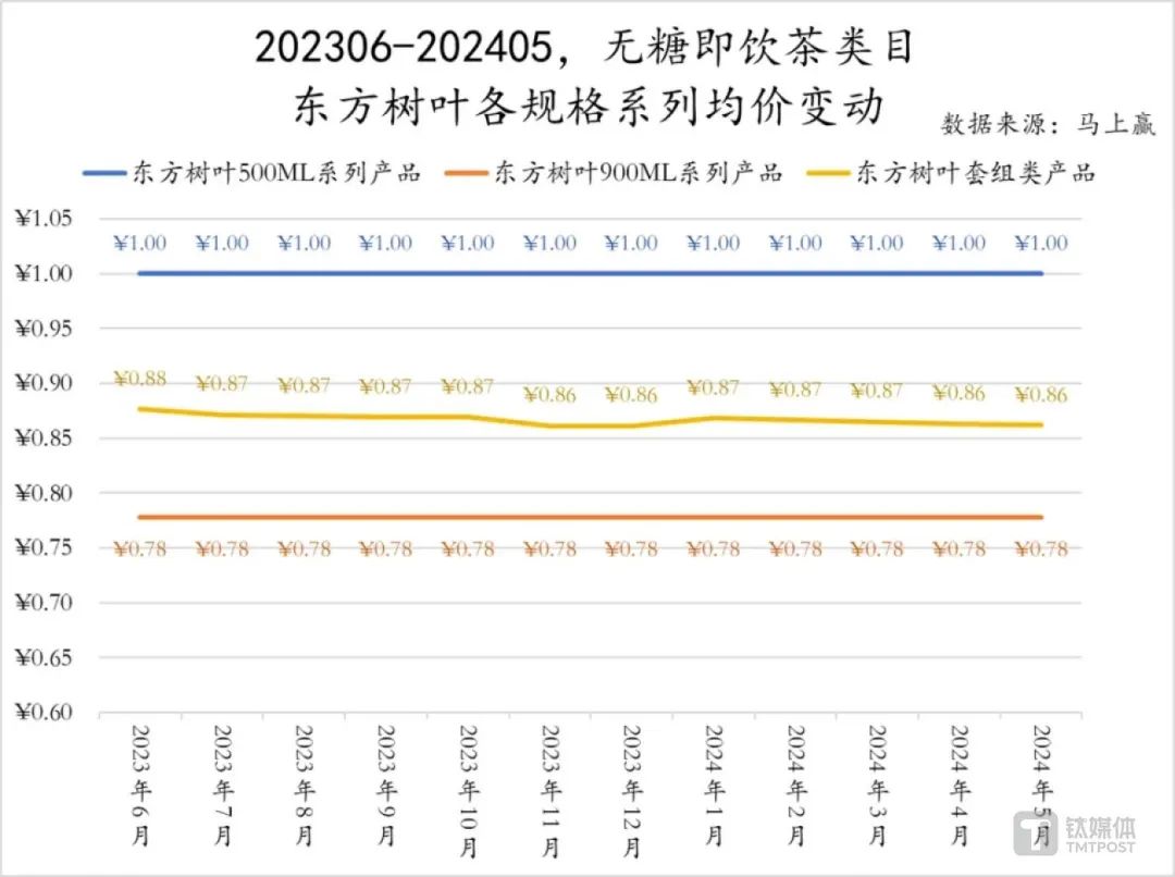 无糖茶打响价格战，几家欢喜几家愁