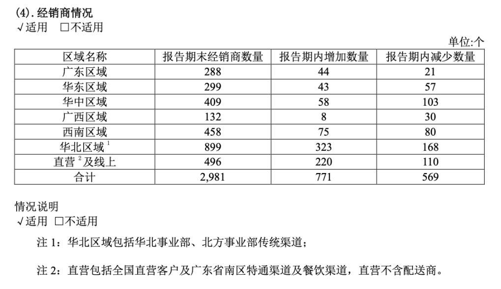 百亿“山寨红牛”成就汕尾首富，背后投资人加速离场