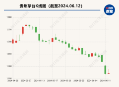 当“618大促”遇上飞天持续跌价，茅台“黄牛”