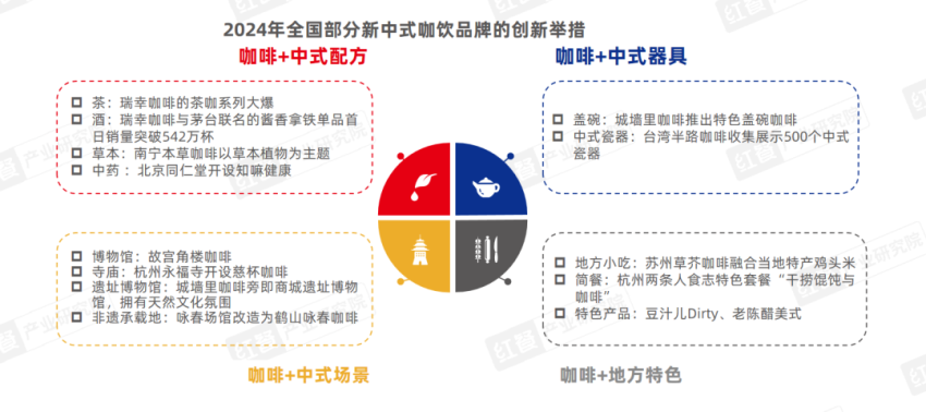 《新中式餐饮洞察报告2024》发布：新中式汉堡、新中式茶饮赛道表现突出