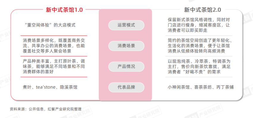 《新中式餐饮洞察报告2024》发布：新中式汉堡、新中式茶饮赛道表现突出