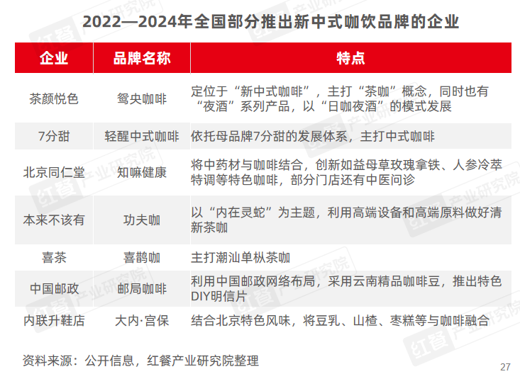 《新中式餐饮洞察报告2024》发布：新中式汉堡、新中式茶饮赛道表现突出