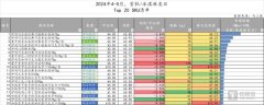 钟薛高退场，20年前的老雪糕正在重新占领冰柜