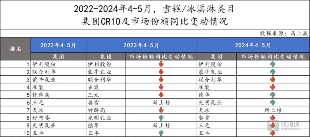 钟薛高退场，20年前的老雪糕正在重新占领冰柜