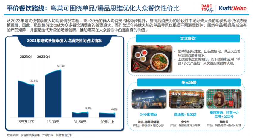 2024年，粤菜连锁化加速之年？