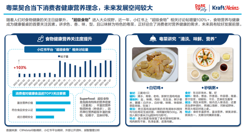 2024年，粤菜连锁化加速之年？