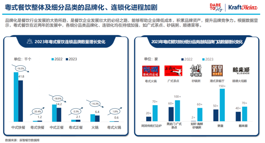 2024年，粤菜连锁化加速之年？