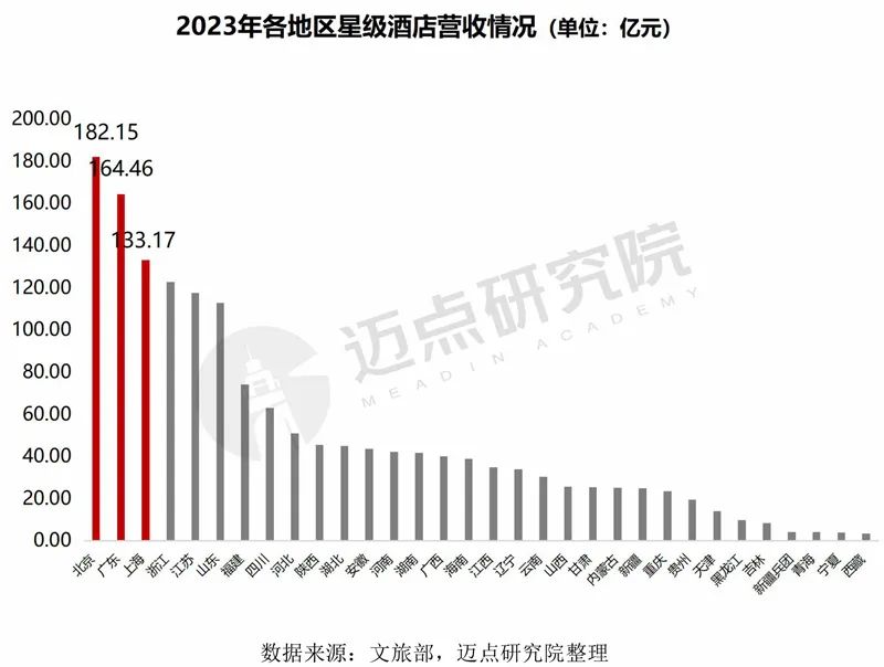 2024年中国酒店投资运营与品牌发展报告