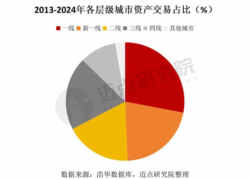 2024年中国酒店投资运营与品牌发展报告