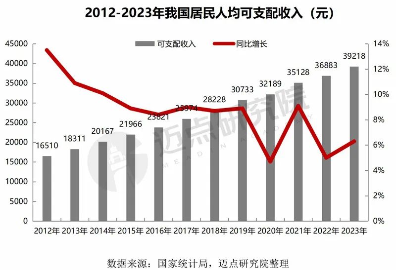 2024年中国酒店投资运营与品牌发展报告