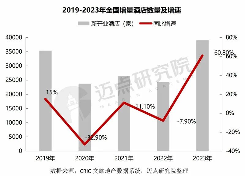 2024年中国酒店投资运营与品牌发展报告