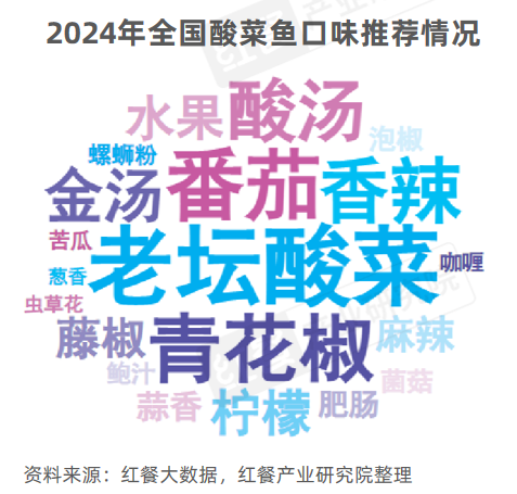 《酸汤风味观察报告2024》发布：地域化的酸汤走向全国，酸汤火锅热度高涨！