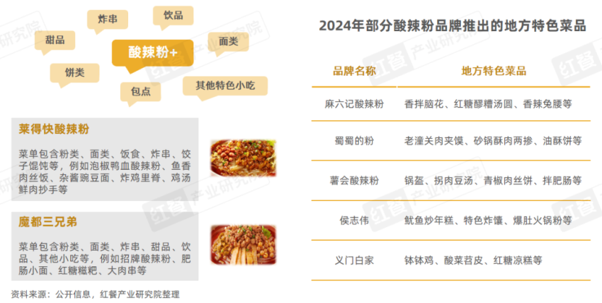 《酸汤风味观察报告2024》发布：地域化的酸汤走向全国，酸汤火锅热度高涨！