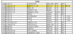 全球首个！一个很“香”的专业冲上热搜，网友