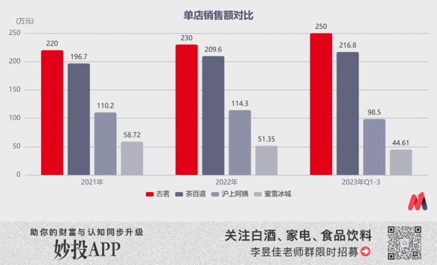 古茗的能力，，配不上它的野心