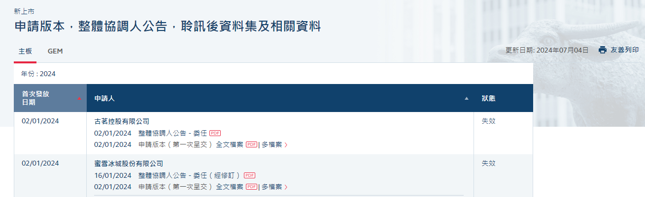 古茗、蜜雪冰城港股上市招股书双双失效 暂未重新递表